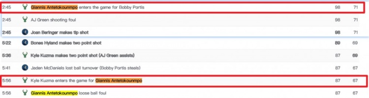 AG官方网站-根本不能歇！第三节字母哥带队追到差18分 休息2分钟又落后到28分