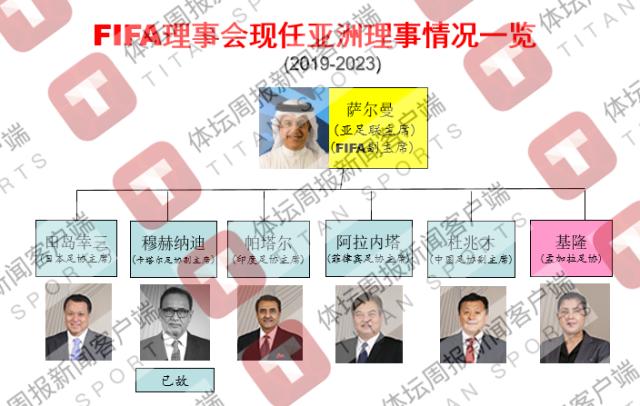 2023亚足联大洗牌，中国足球胜算几何？