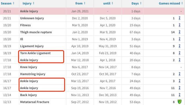 AG官网-穆里尼奥：不会让贝尔顶替凯恩的位置
